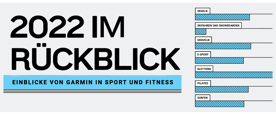 Garmin 2022 Einblicke